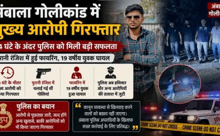 24 घंटे में पुलिस की बड़ी कार्रवाई, दुखेड़ी गोलीकांड का मुख्य आरोपी गिरफ्तार